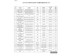 2018年山東省第3批建筑用外墻涂料產(chǎn)品質(zhì)量抽查均