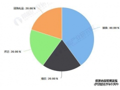 2018年中國家用紡織品行業(yè)發(fā)展現(xiàn)狀況及未來趨勢(shì)