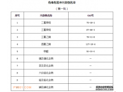 兩部委聯合發(fā)布《有毒有害水污染物名錄（第一