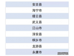 2019年電子商務(wù)進(jìn)農(nóng)村綜合示范縣名單出爐，“浙